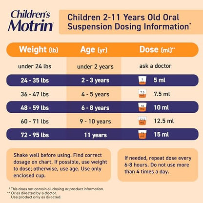 Children's Motrin Oral Suspension Medicine for Kids, 100mg Ibuprofen, Berry Flavored, 4 fl. oz