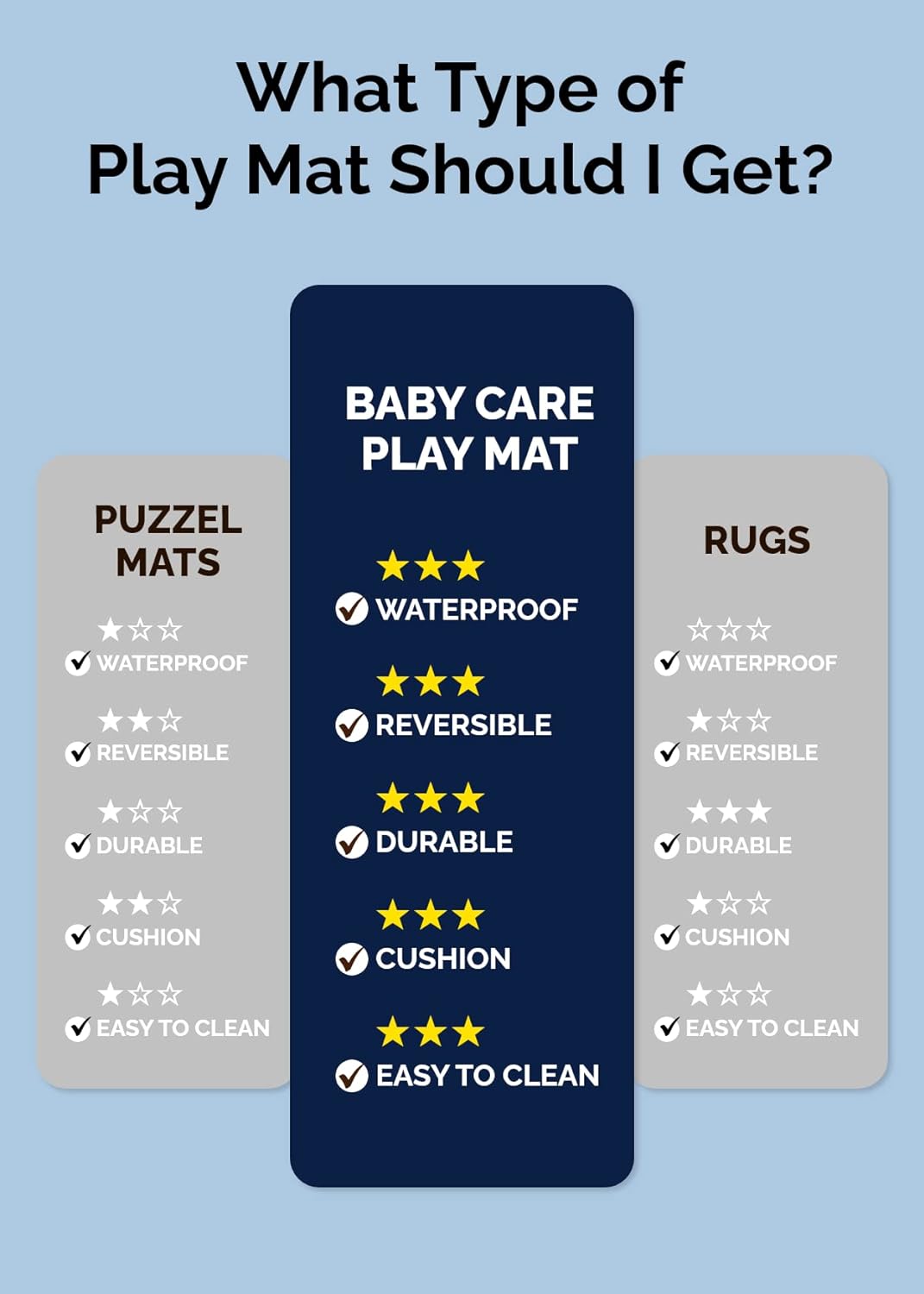 Baby Care Play Mat (Large, Moroccan - Blue) 82'' x 55'' Original One-Piece Reversible Rollable Waterproof Play Mat for Infants, Babies, Toddler, and Kids