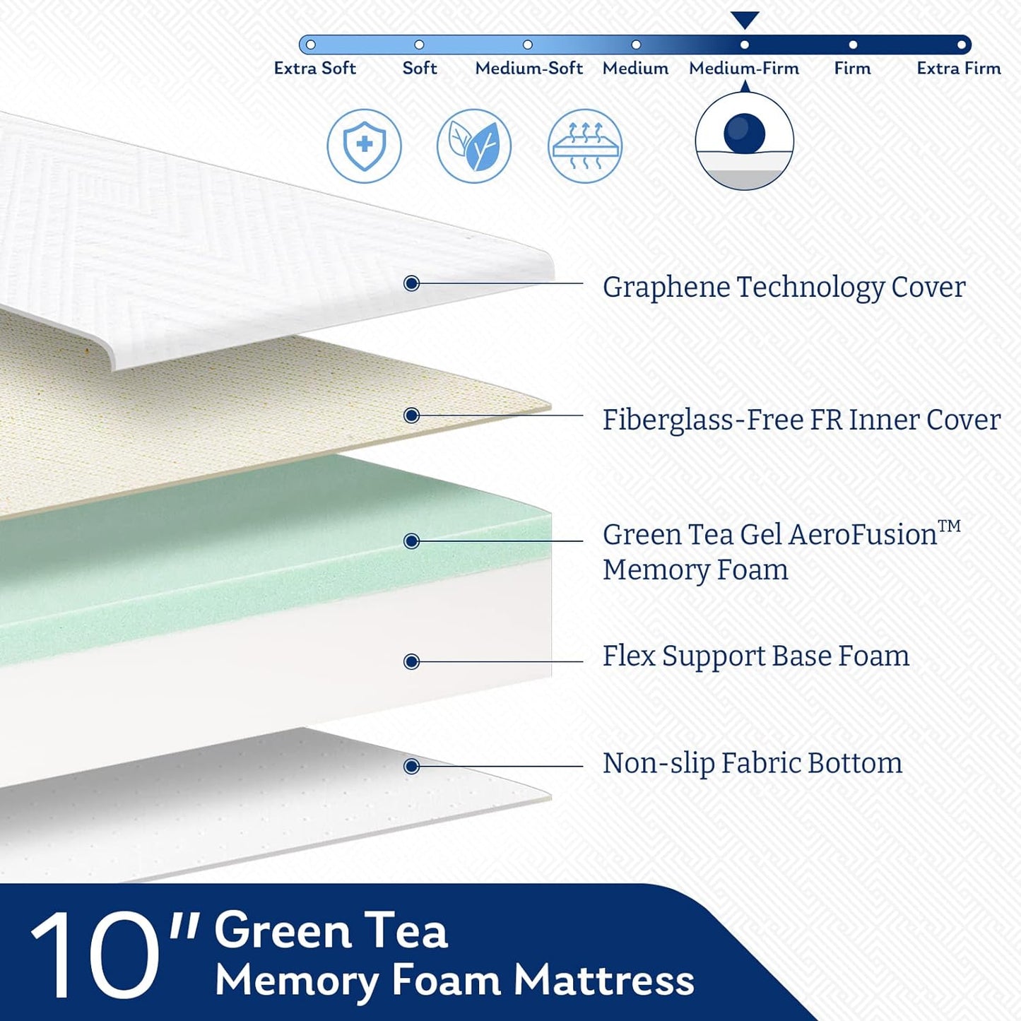 Twin Mattress in a Box, 10 inch Mattresses Made in USA for Kids Bed Single Size Daybed Individual Bunk, Green Tea Memory Foam Medium Firm