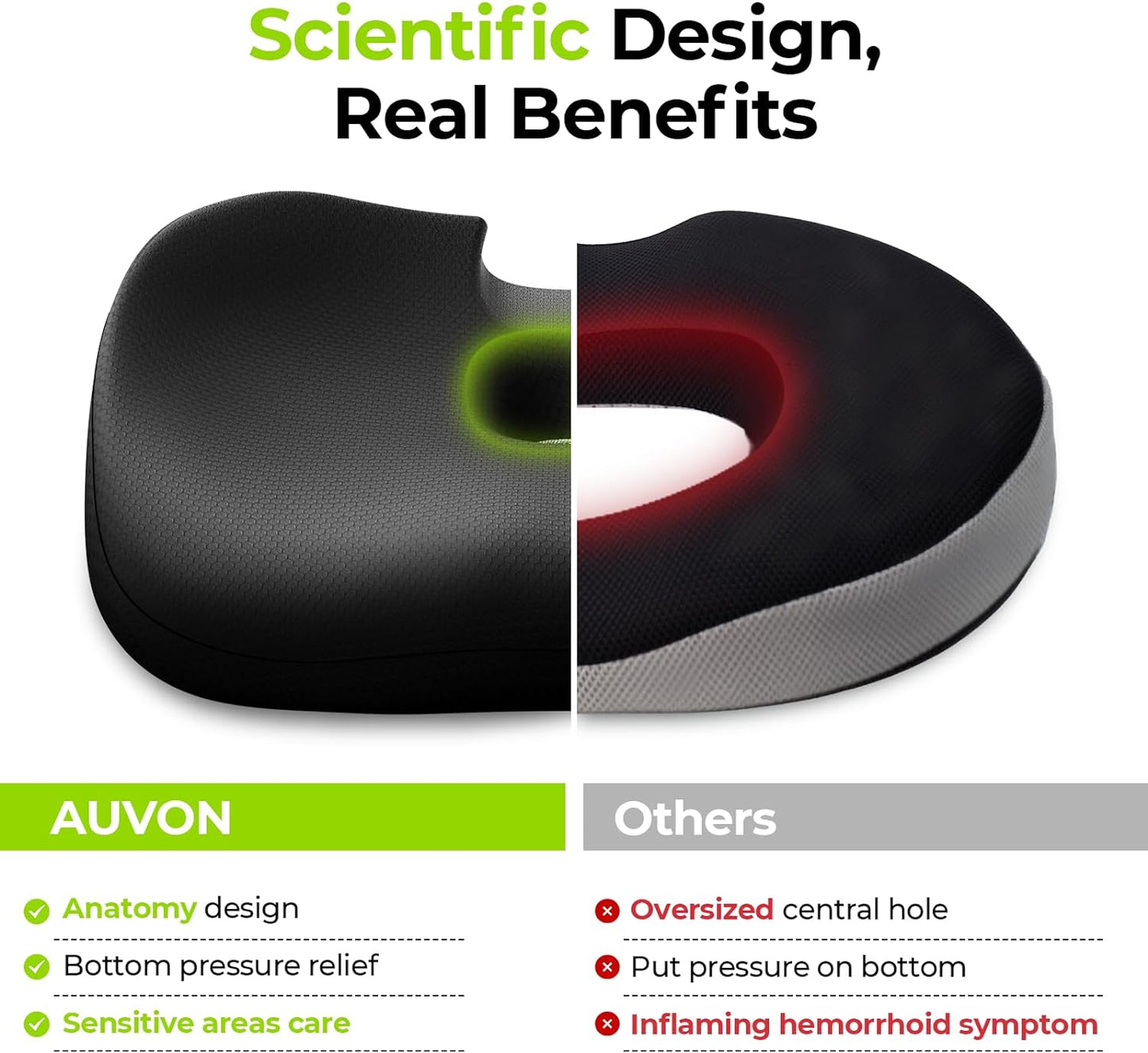 AUVON Innovation Donut Pillow Hemorrhoids Scientific Center Hole & U-Shaped Cutout, Orthopedic Pain Relief Tailbone, Coccyx, Prostate, Postpartum Pregnancy & After Surgery Sitting Relief Black