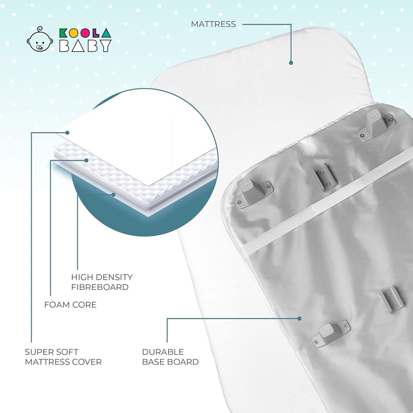 3 in 1 Baby Bassinet, Bedside Sleeper, & Playpen, Easy Folding Portable Crib (Grey)- KoolaBaby (Bassinet)