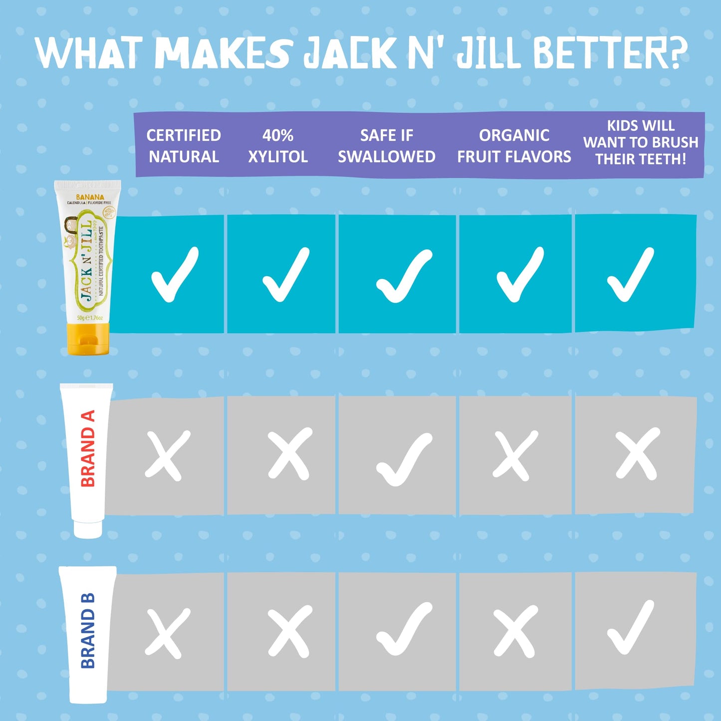 Jack N' Jill Natural Toothpaste for Babies & Toddlers - Safe if Swallowed, Xylitol, Fluoride Free, Organic Fruit Flavor, Makes Tooth Brushing Fun for Kids - Blueberry & Strawberry, 1.76 oz (2 Pack)