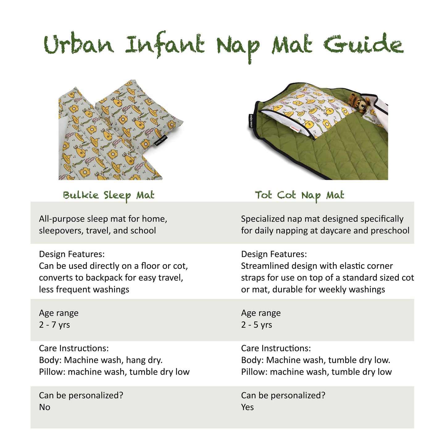 Urban Infant Tot Cot Kids Nap Mat - Toddler Preschool Daycare Bedding Cover with Blanket and Pillow - Pistachio