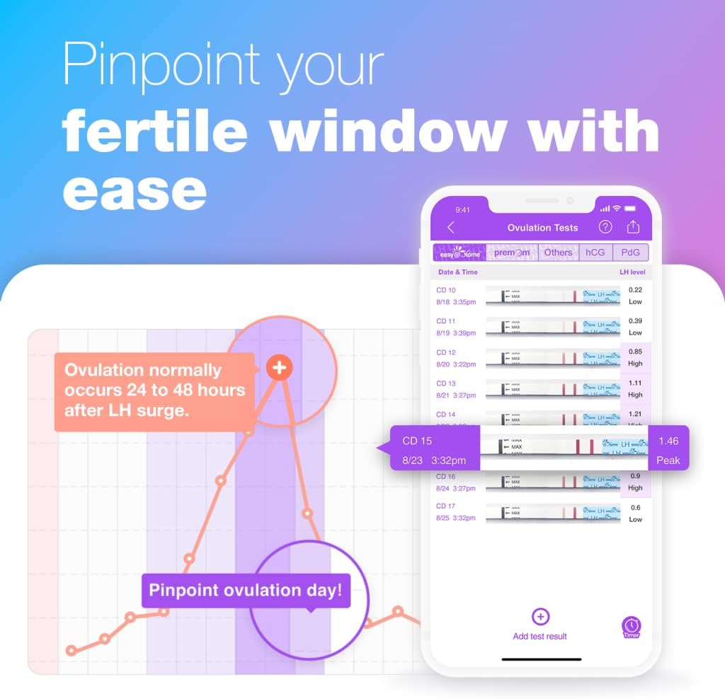 Ovulation Test Strips Powered by Premom Ovulation Predictor APP, FSA Eligible, 40 Ovulation Test and 10 Pregnancy Test Strips, 40LH +10HCG | Package May Vary