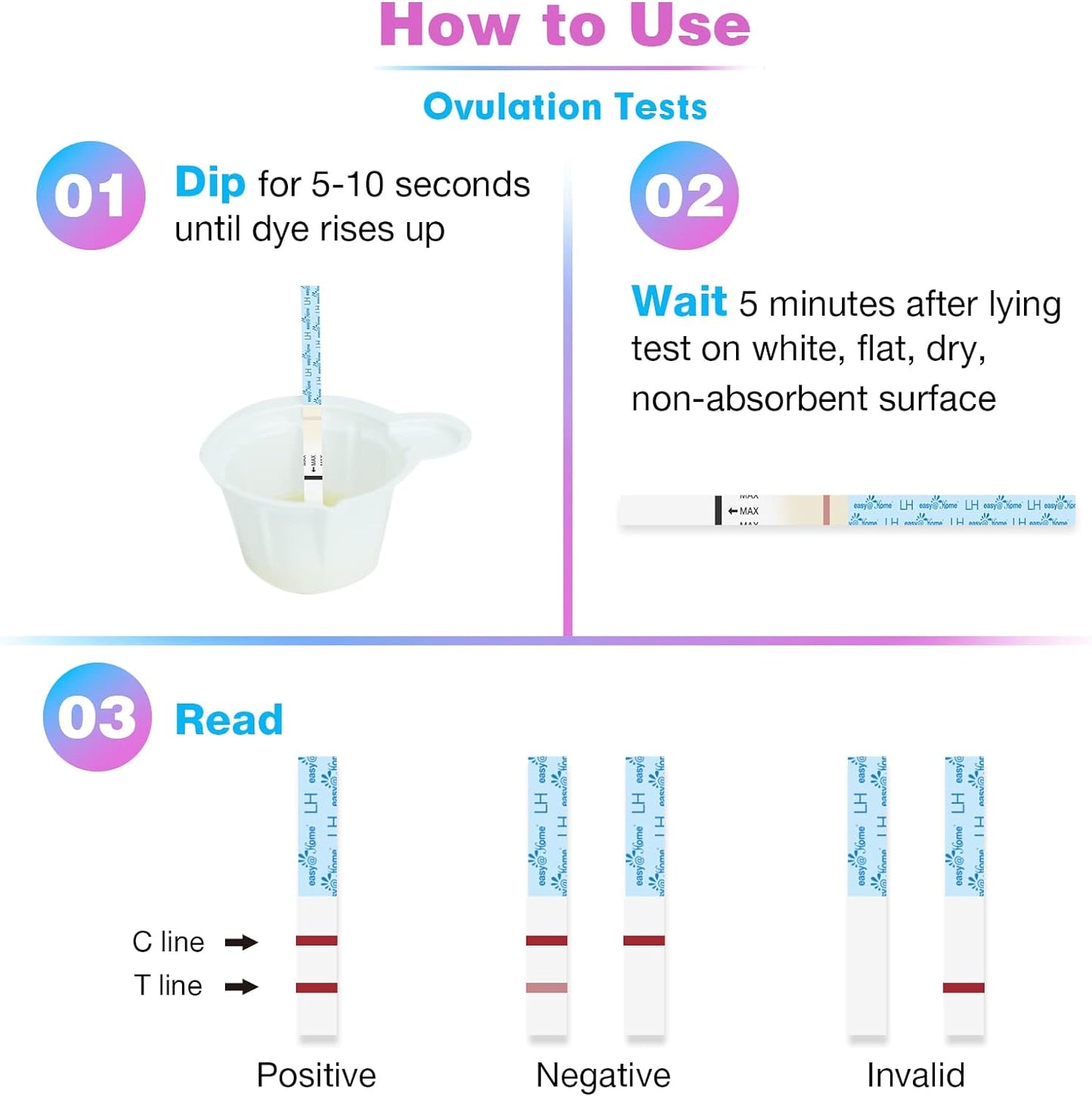 Ovulation Test Strips Powered by Premom Ovulation Predictor APP, FSA Eligible, 40 Ovulation Test and 10 Pregnancy Test Strips, 40LH +10HCG | Package May Vary