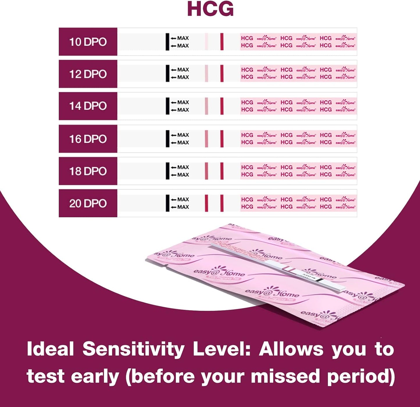 Ovulation Test Strips Powered by Premom Ovulation Predictor APP, FSA Eligible, 40 Ovulation Test and 10 Pregnancy Test Strips, 40LH +10HCG | Package May Vary