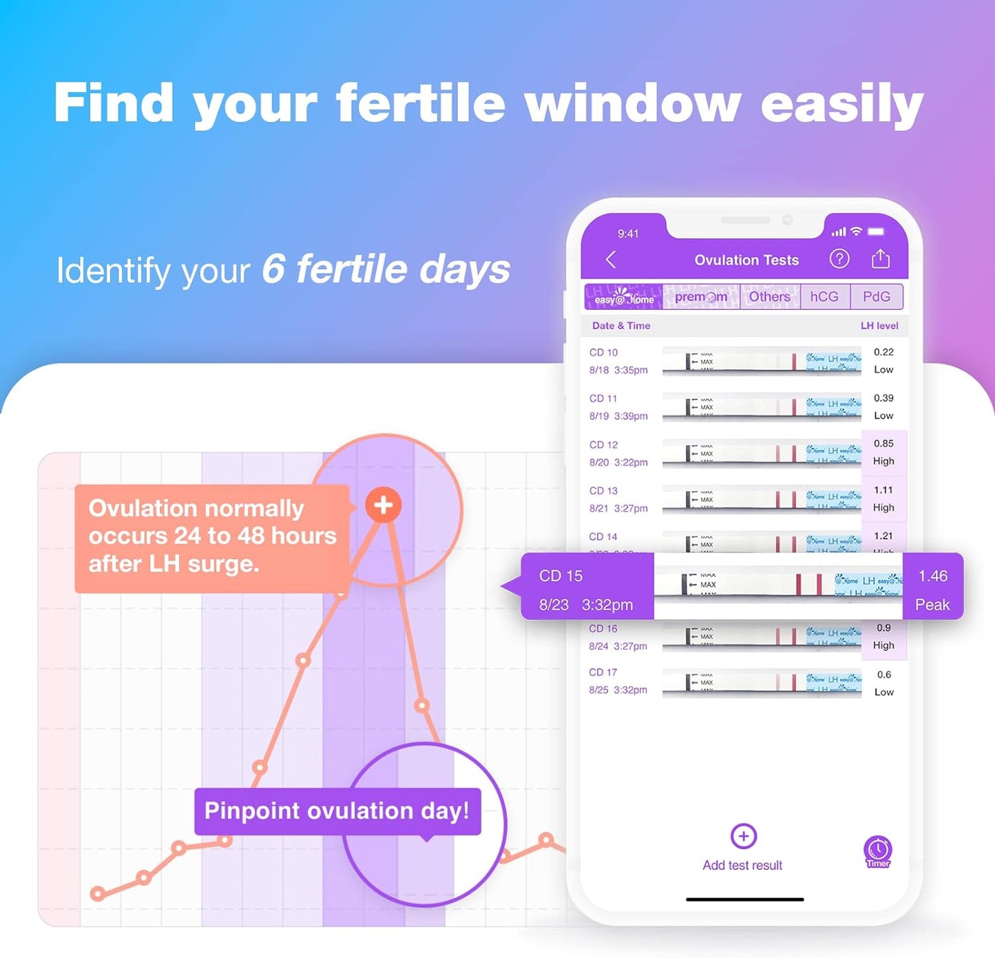 Ovulation Test Strips Powered by Premom Ovulation Predictor APP, FSA Eligible, 40 Ovulation Test and 10 Pregnancy Test Strips, 40LH +10HCG | Package May Vary