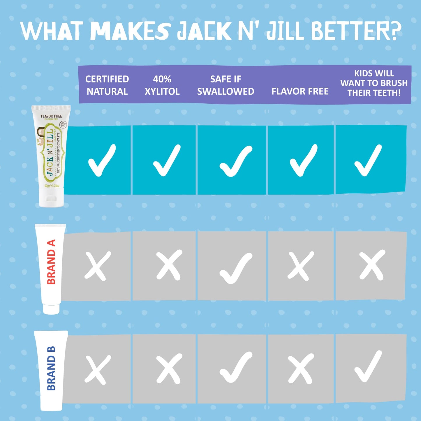 Jack N' Jill Natural Toothpaste for Babies & Toddlers - Safe if Swallowed, Xylitol, Fluoride Free, Organic Fruit Flavor, Makes Tooth Brushing Fun for Kids - Blueberry & Strawberry, 1.76 oz (2 Pack)