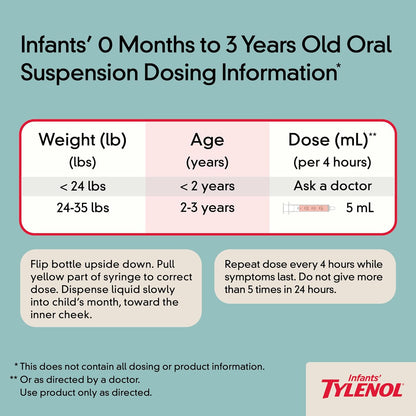 Infants' Tylenol Acetaminophen Liquid Medicine, Grape, 2 fl. oz