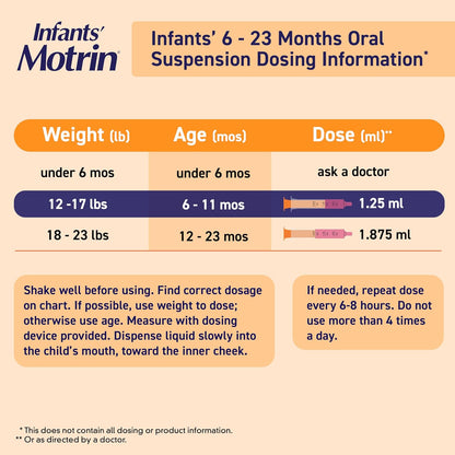 Motrin Infants Concentrated Liquid Medicine Drops with Ibuprofen, Berry, 1 fl. oz